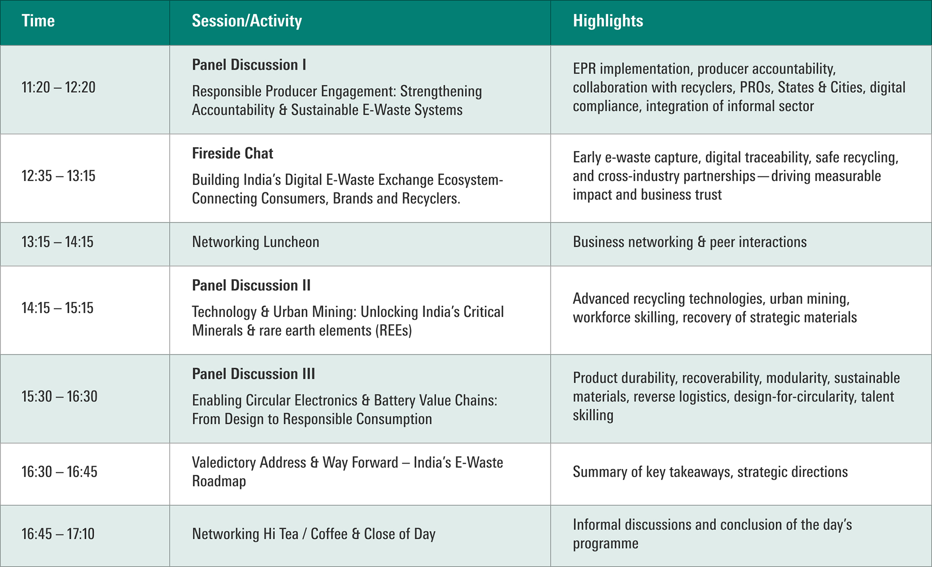wastetech india conference snapshot